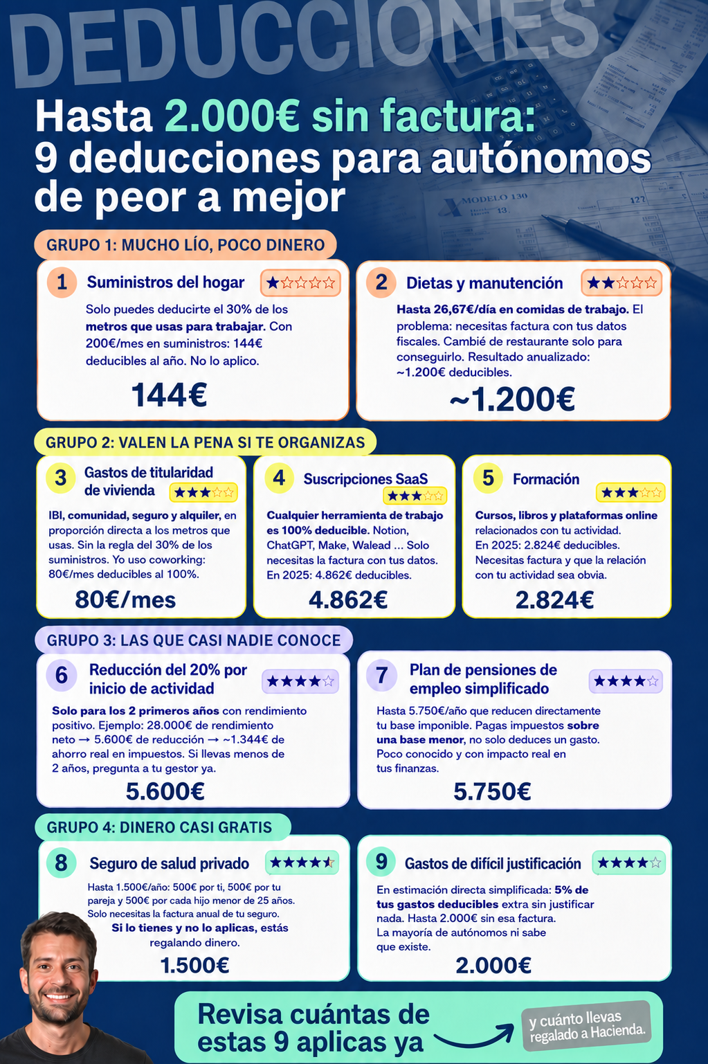 Infografía producida